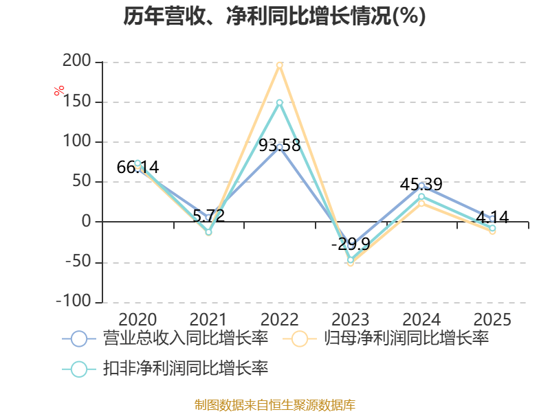 中简科技：2025年净利润3.15亿元 拟10派2.28元