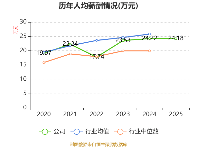 中简科技：2025年净利润3.15亿元 拟10派2.28元