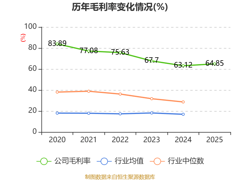 中简科技：2025年净利润3.15亿元 拟10派2.28元