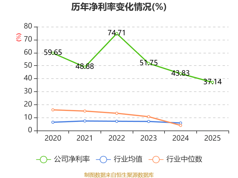 中简科技：2025年净利润3.15亿元 拟10派2.28元