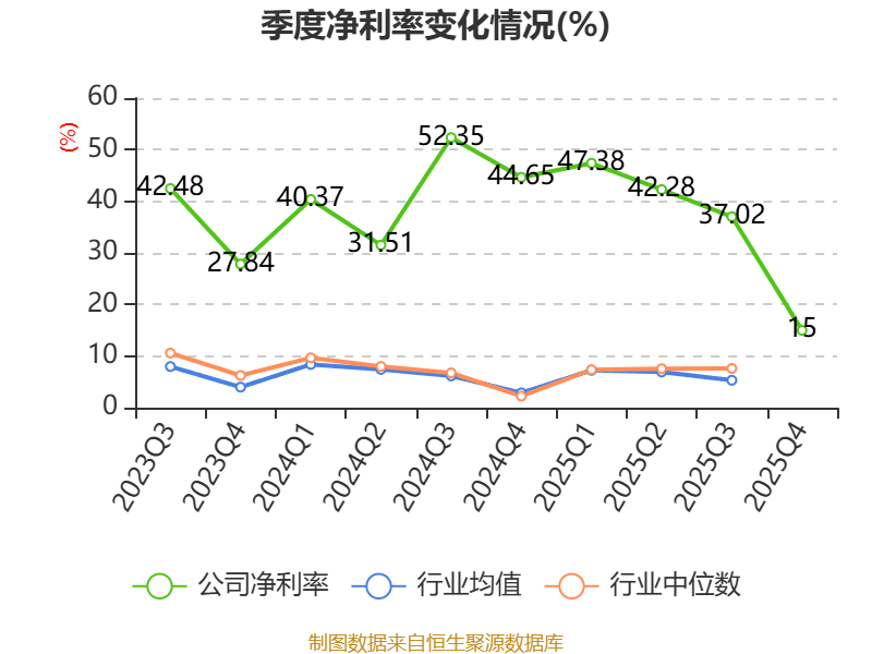 中简科技：2025年净利润3.15亿元 拟10派2.28元