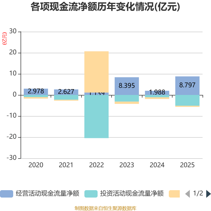 中简科技：2025年净利润3.15亿元 拟10派2.28元