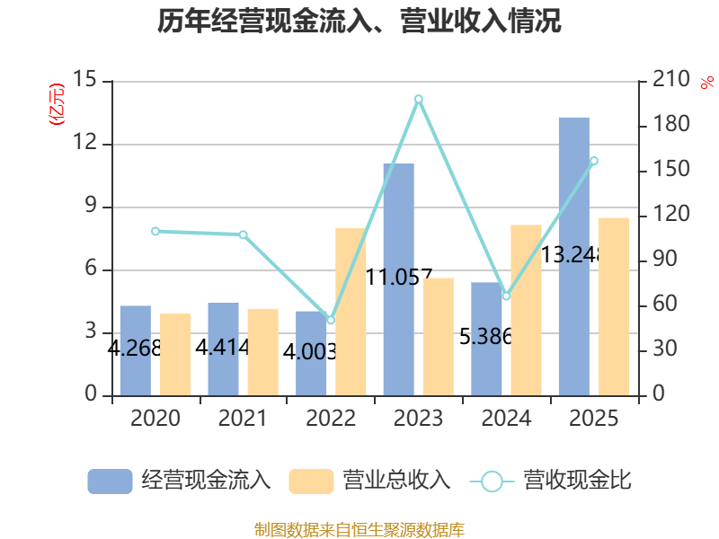 中简科技：2025年净利润3.15亿元 拟10派2.28元