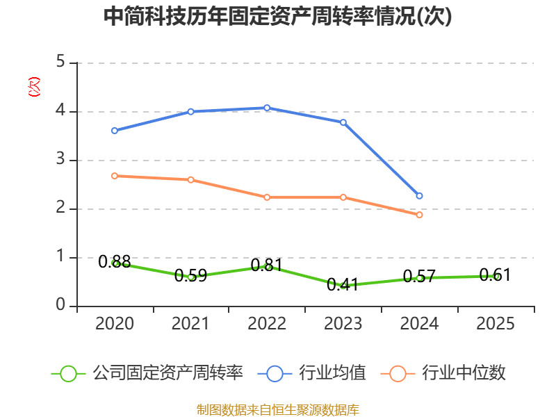 中简科技：2025年净利润3.15亿元 拟10派2.28元
