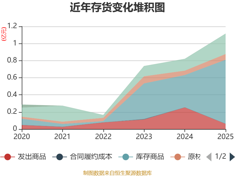 中简科技：2025年净利润3.15亿元 拟10派2.28元