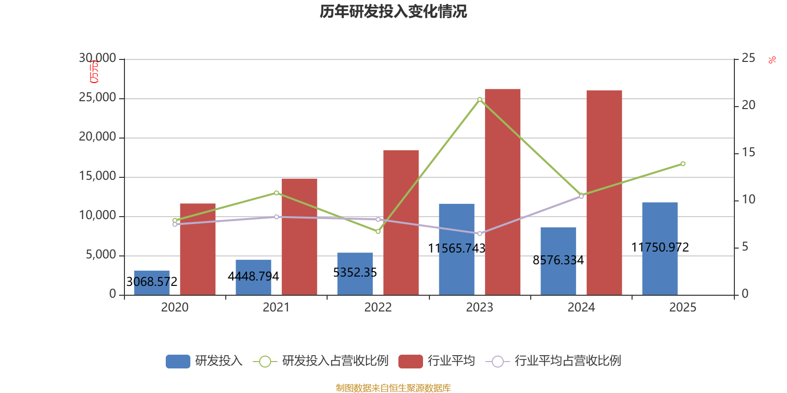 中简科技：2025年净利润3.15亿元 拟10派2.28元