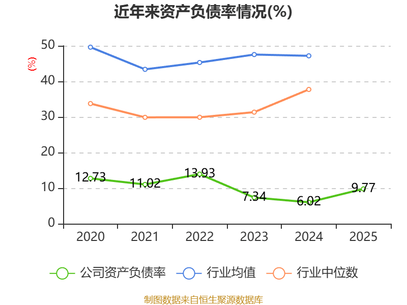 中简科技：2025年净利润3.15亿元 拟10派2.28元
