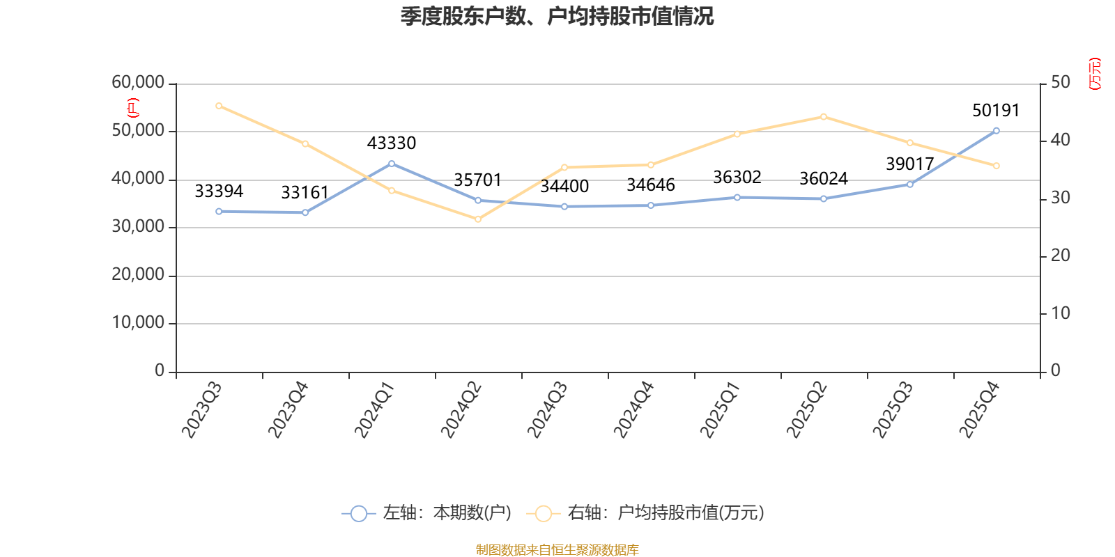中简科技：2025年净利润3.15亿元 拟10派2.28元