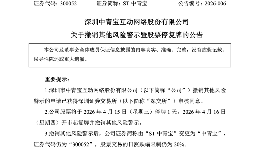 定了！300052，成功“摘帽”！明日停牌