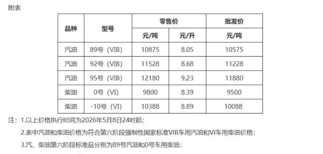 浙江绍兴一加油站92号汽油6.6元/升被质疑“便宜没好货”