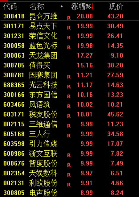 A股大涨!尾盘多股跳水,原因不找了