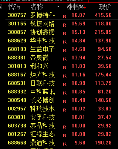 A股大涨!尾盘多股跳水,原因不找了
