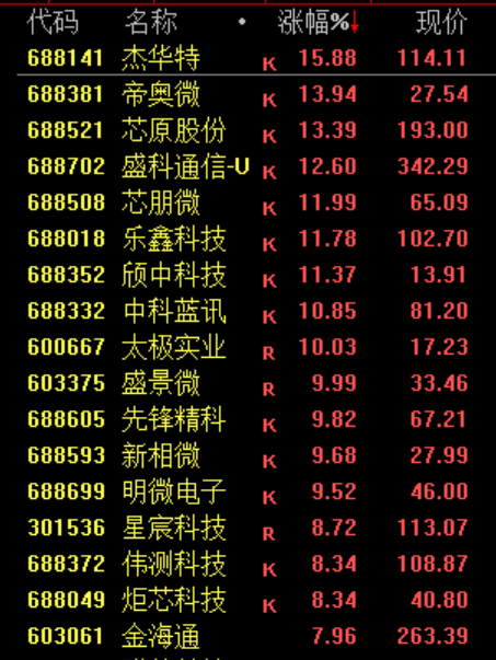 A股大涨!尾盘多股跳水,原因不找了