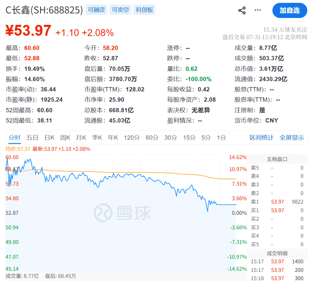 A股大涨!尾盘多股跳水,原因不找了