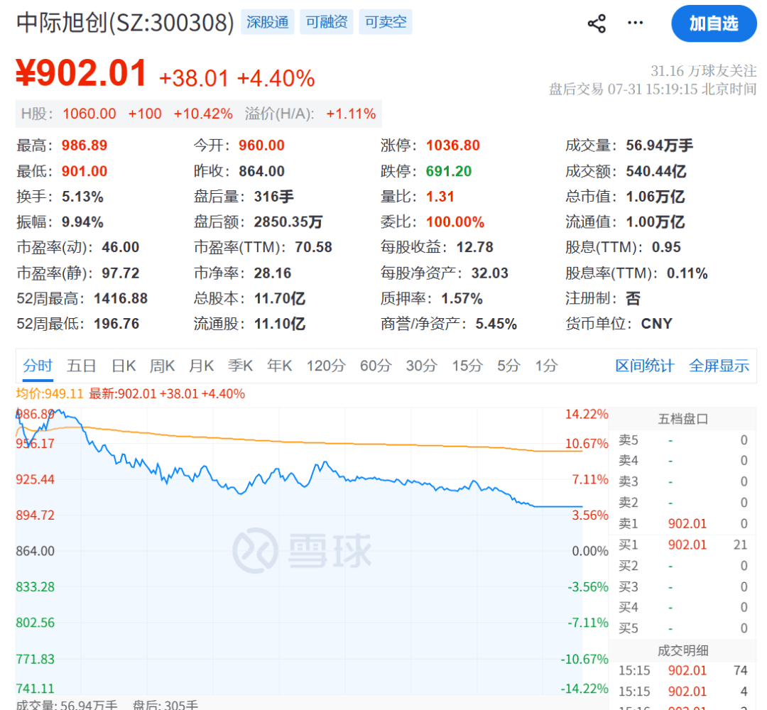 A股大涨!尾盘多股跳水,原因不找了