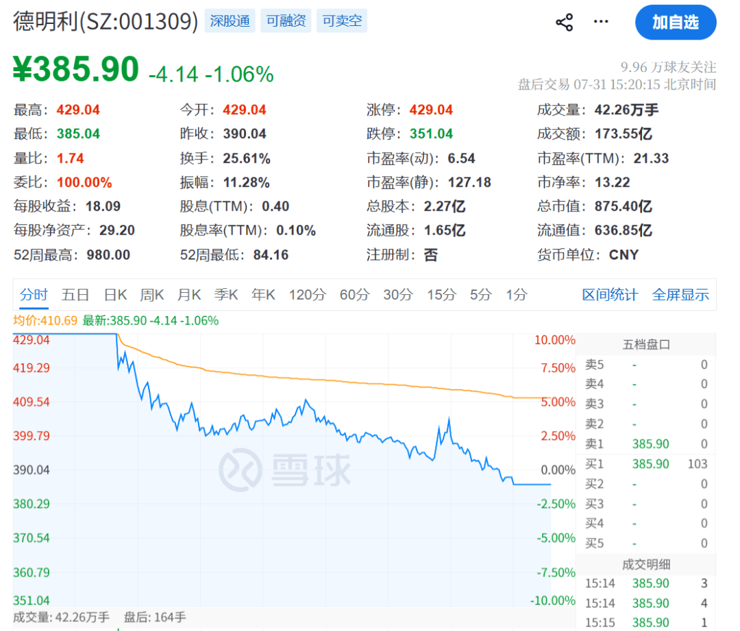 A股大涨!尾盘多股跳水,原因不找了
