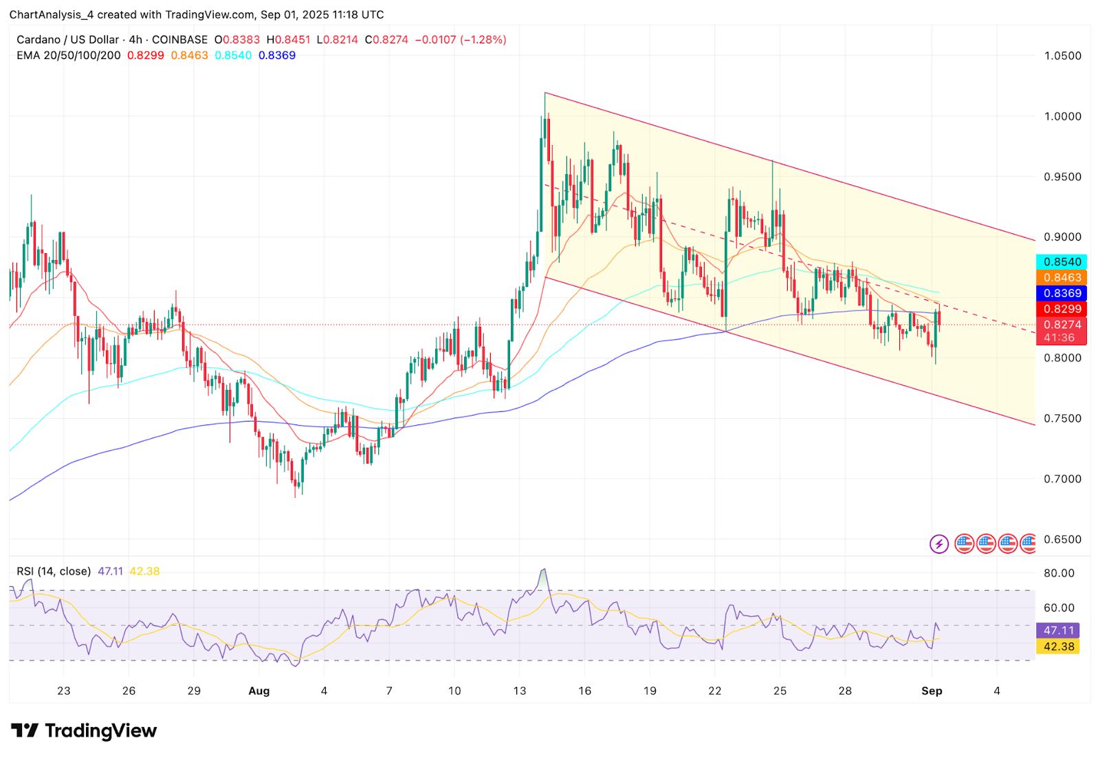 ADA-艾达币平台(ada艾达币今日价格)