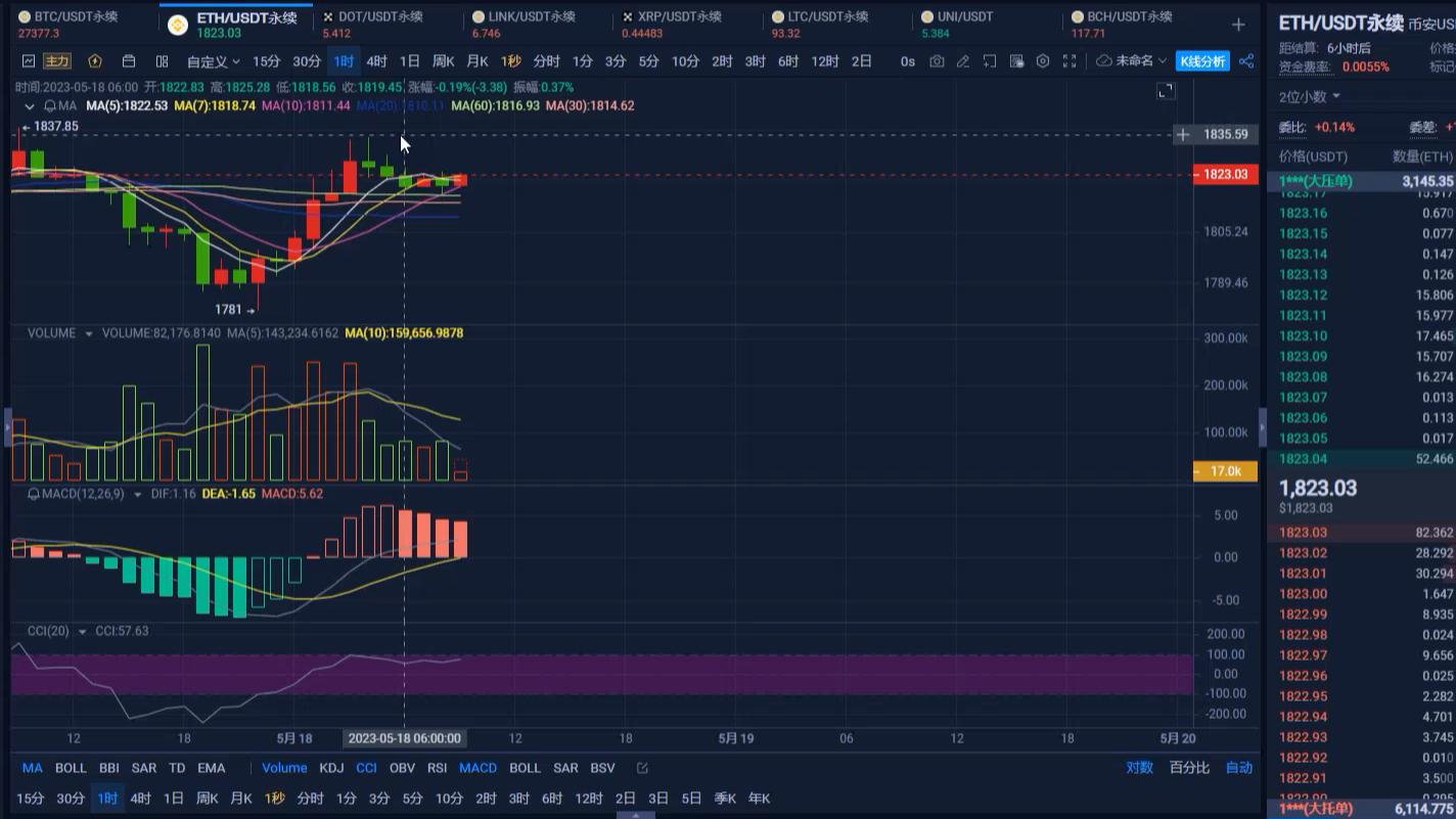 DOT行情(dot今日行情走势)