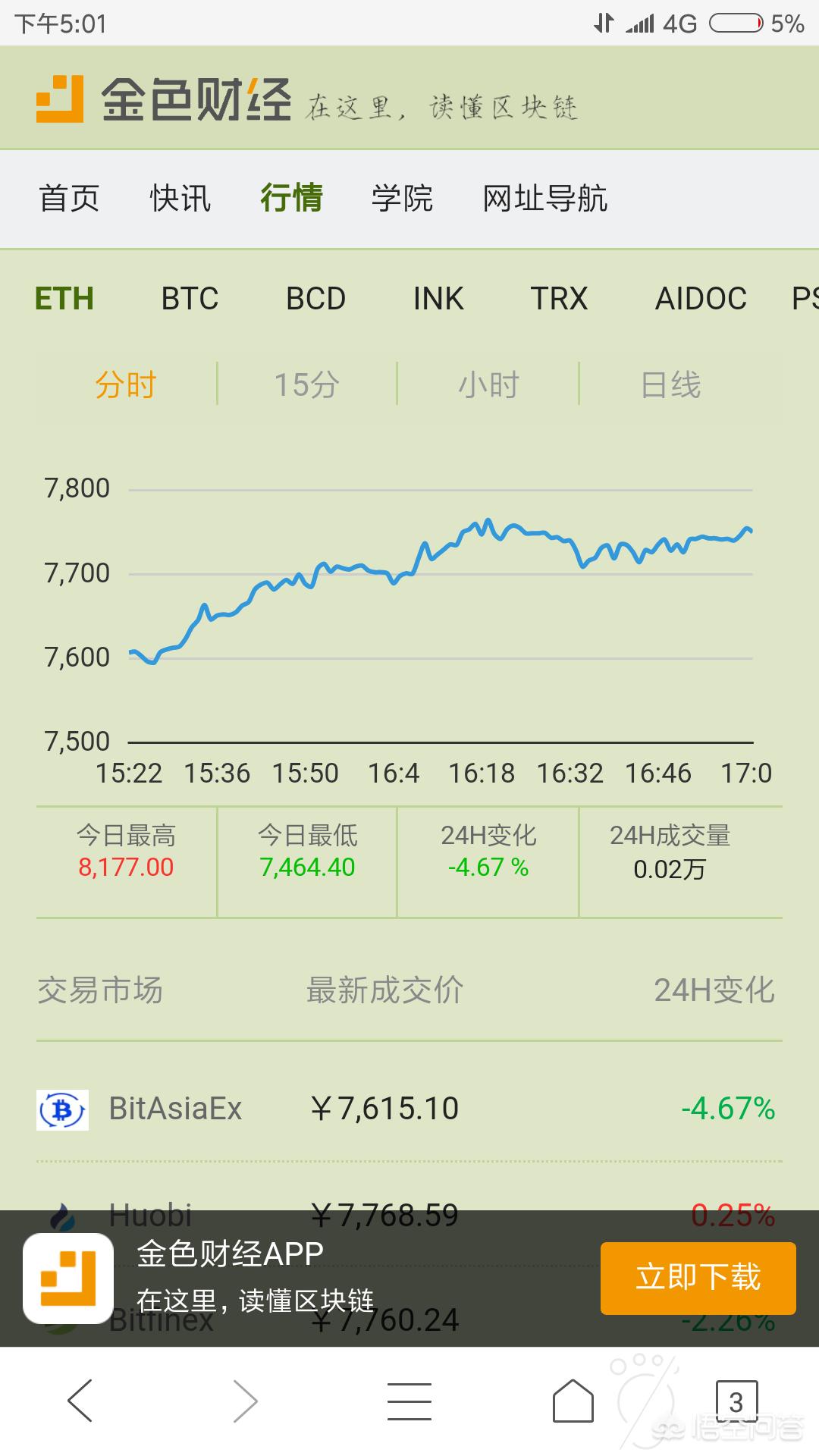 USDT行情(以太坊usdt行情)