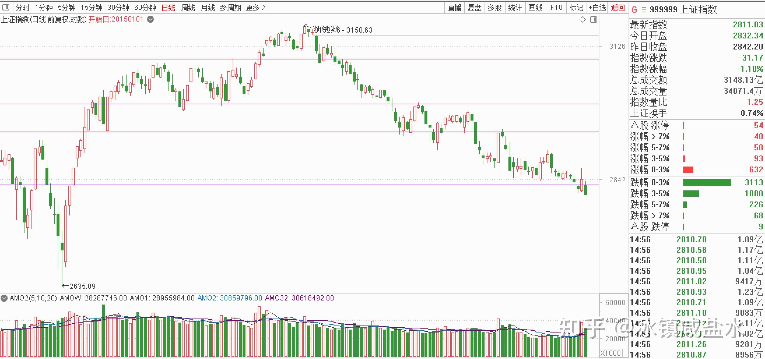 ADA行情(Ada行情k线图) ADA行情(Ada行情k线图)