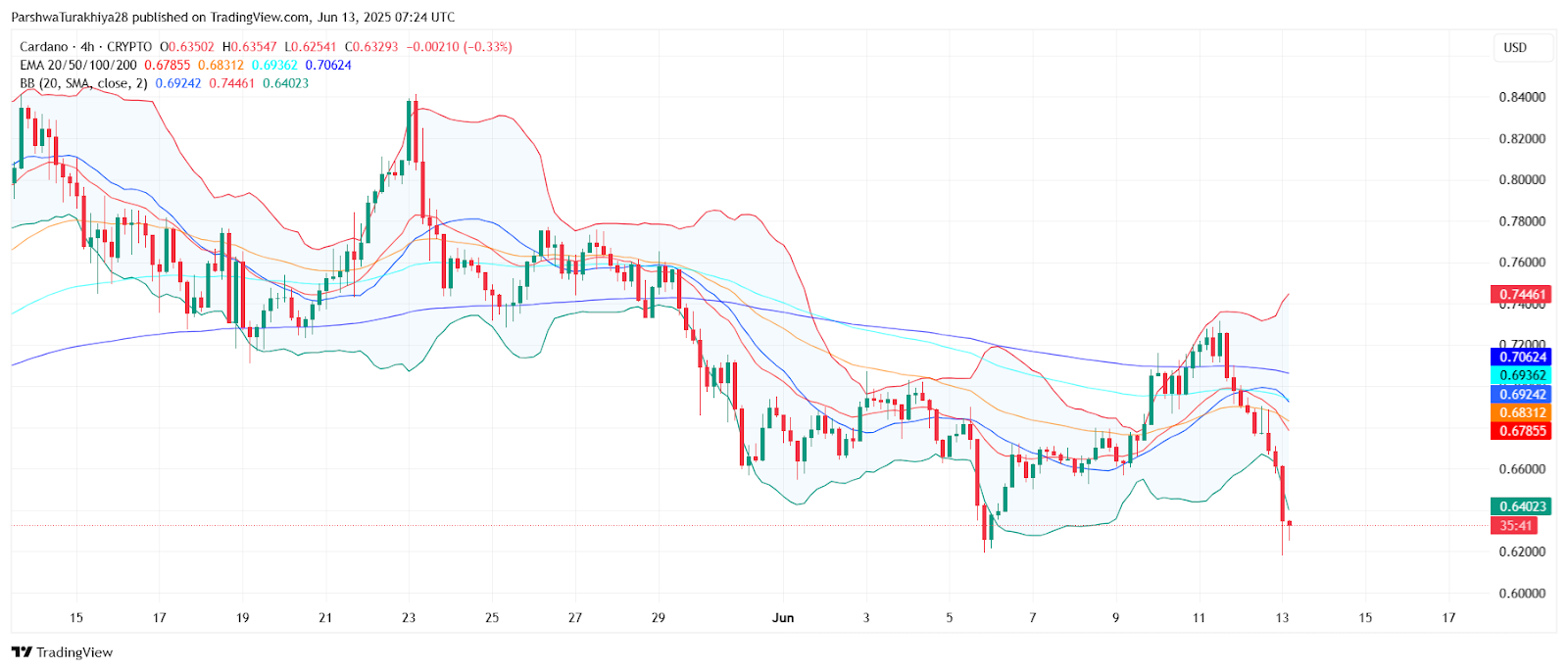 ADA平台(scada平台)