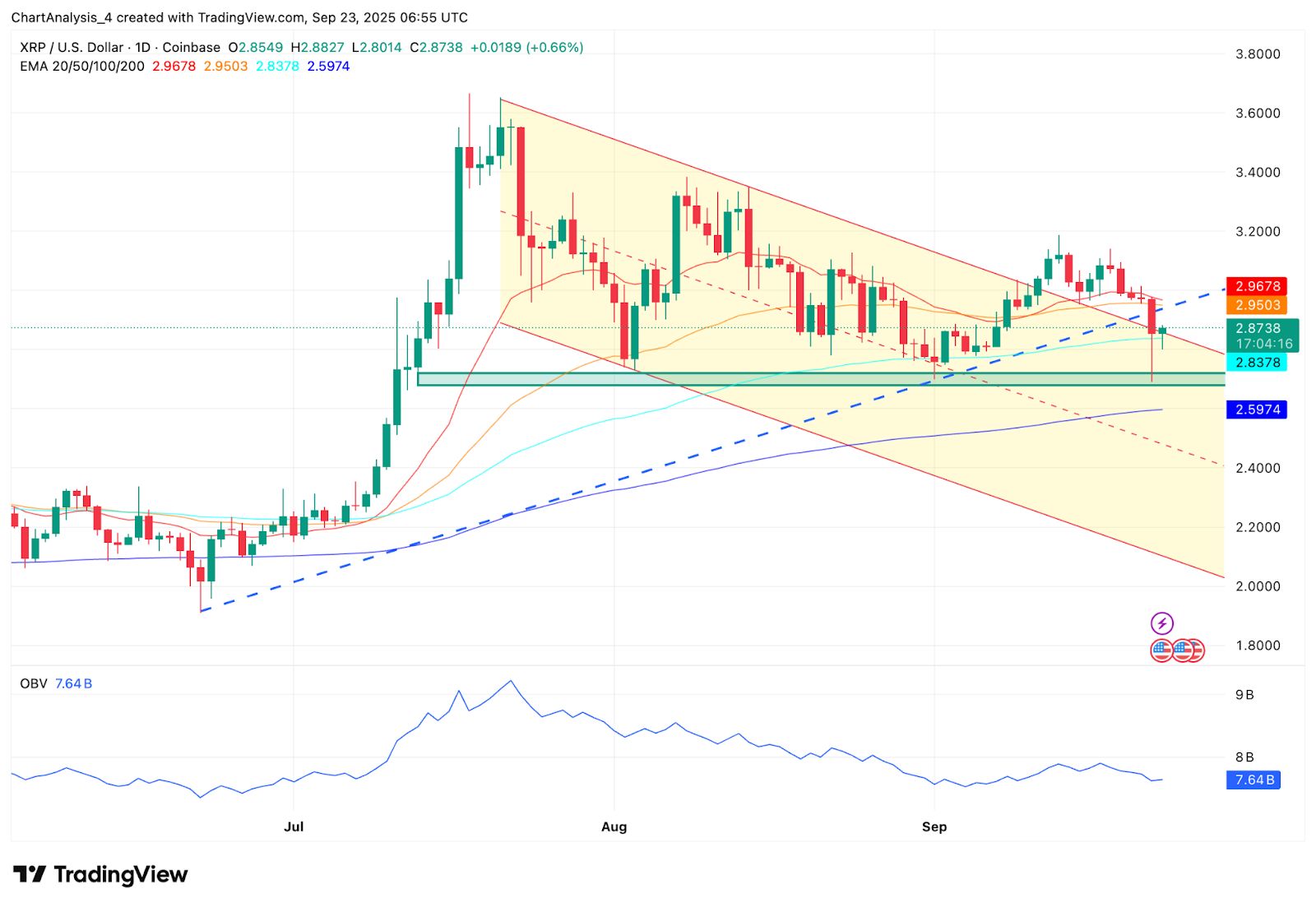 XRP-瑞波币官方网站的简单介绍 XRP-瑞波币官方网站的简单介绍