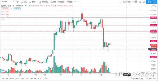 BSV行情(bsv行情最新价格) BSV行情(bsv行情最新价格)