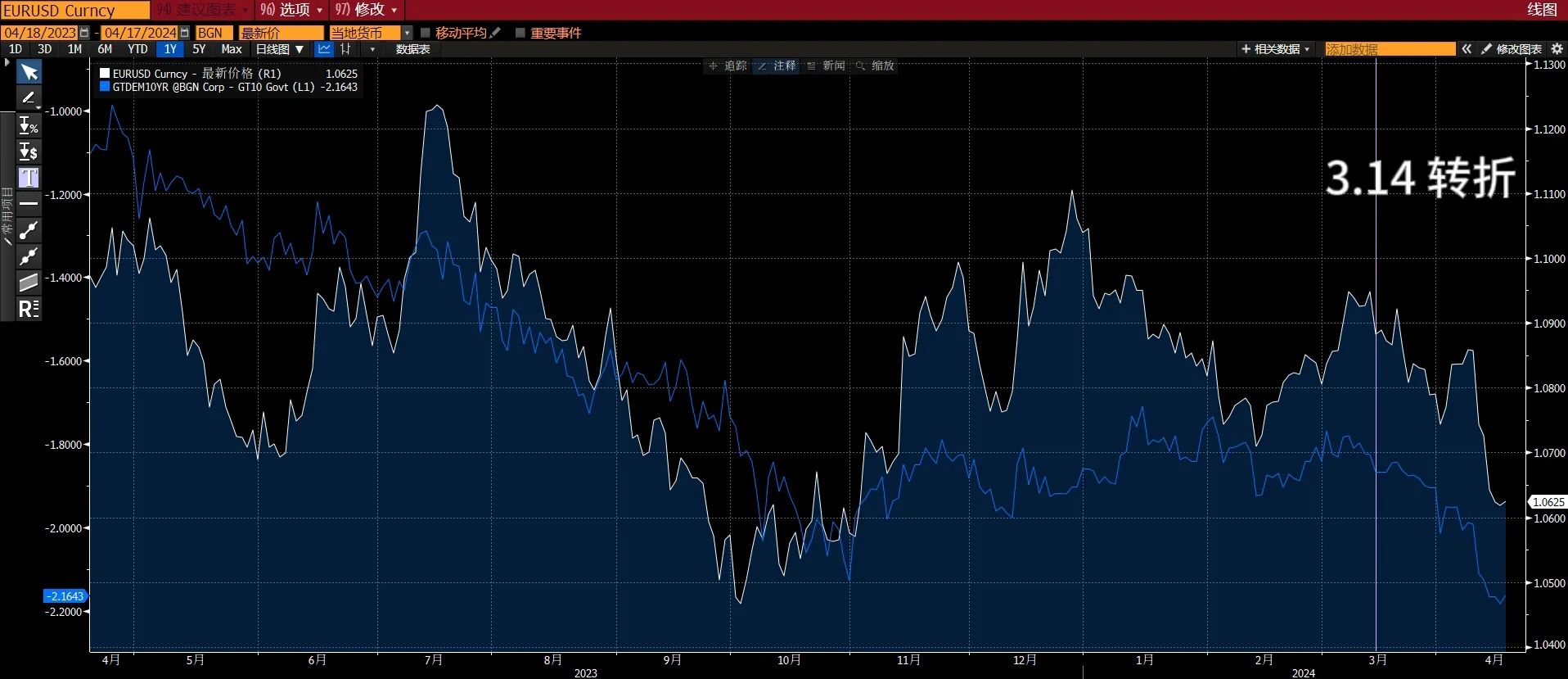 USDT-泰达币行情(泰达币usdt能涨到多少) USDT-泰达币行情(泰达币usdt能涨到多少)