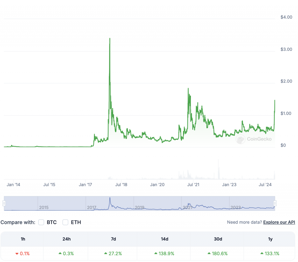 XRP行情(xrp行情 wigyxrycn xrp行情最新价格) XRP行情(xrp行情 wigyxrycn xrp行情最新价格)