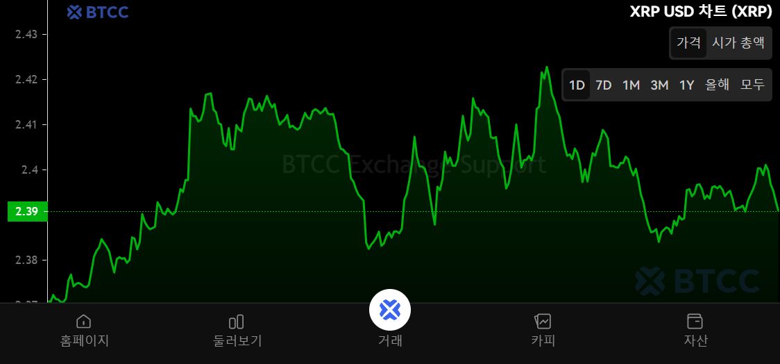 XRP-瑞波币平台(xrp瑞波币是什么币) XRP-瑞波币平台(xrp瑞波币是什么币)