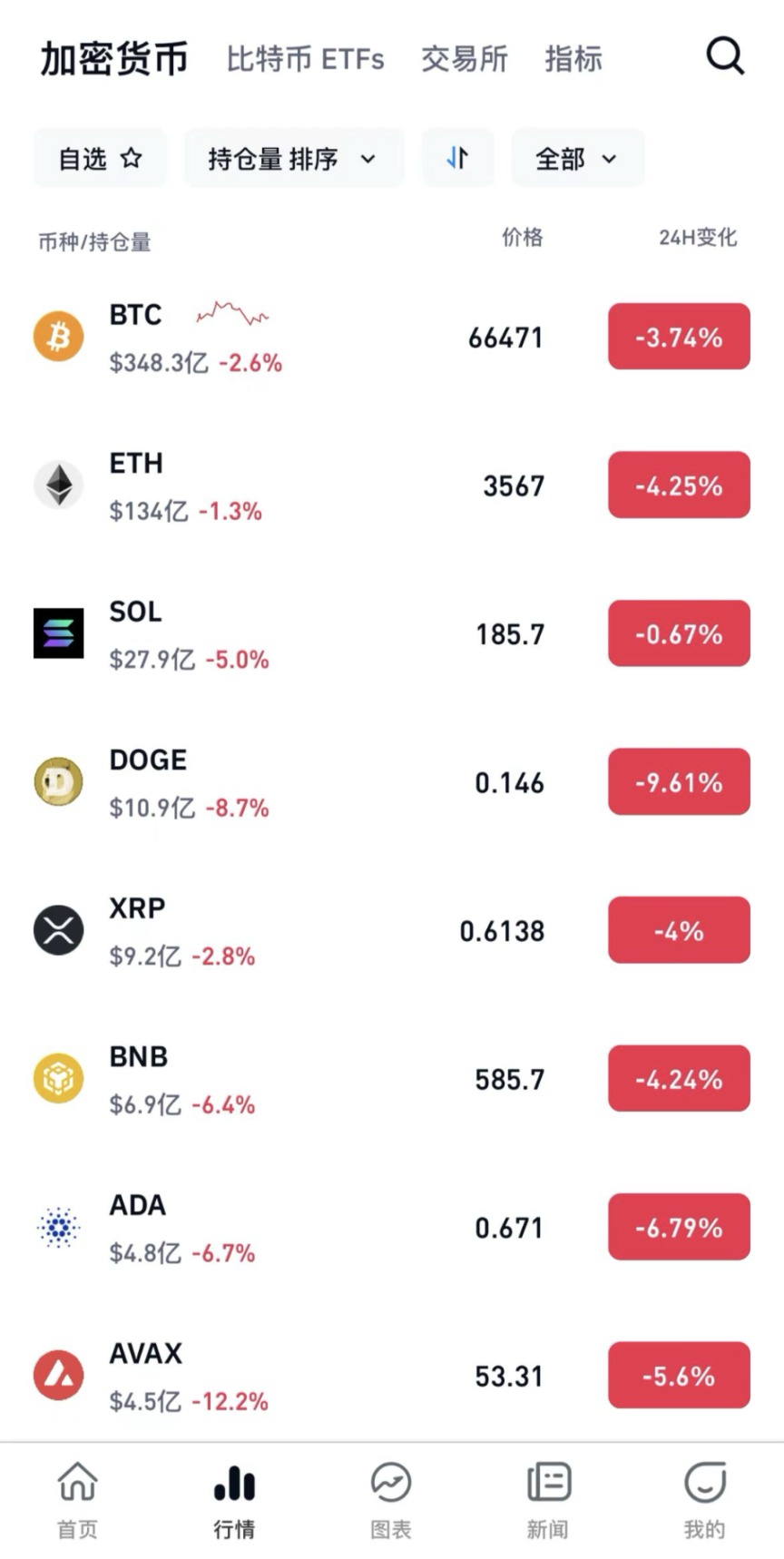 比特币行情(比特币行情在哪里看) 比特币行情(比特币行情在哪里看)