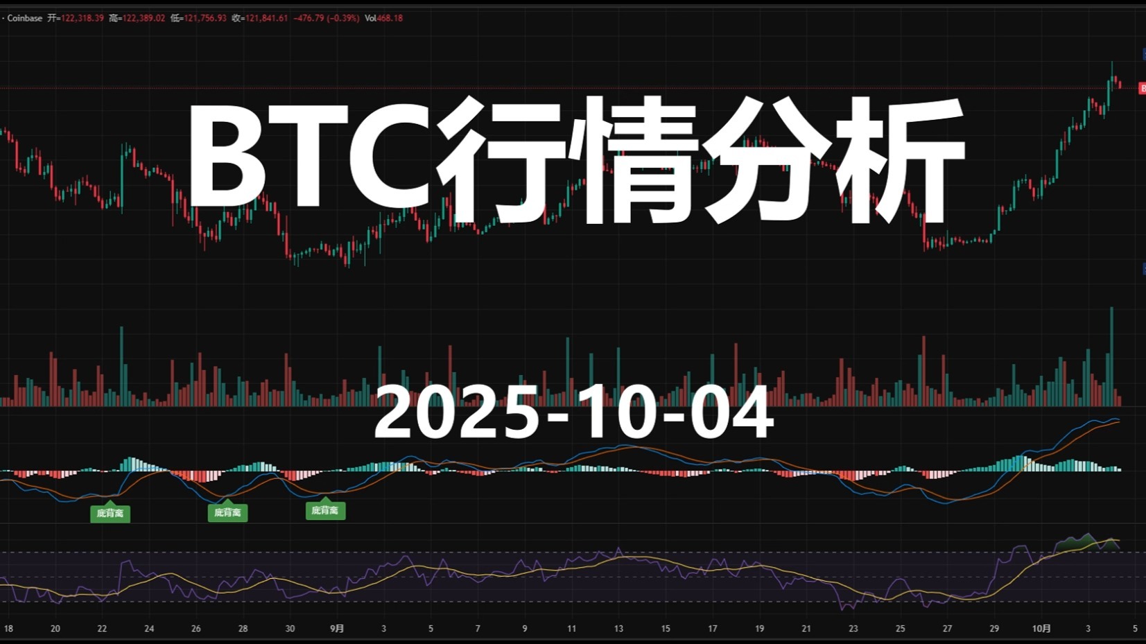 BTC行情(btc今日行情实时) BTC行情(btc今日行情实时)