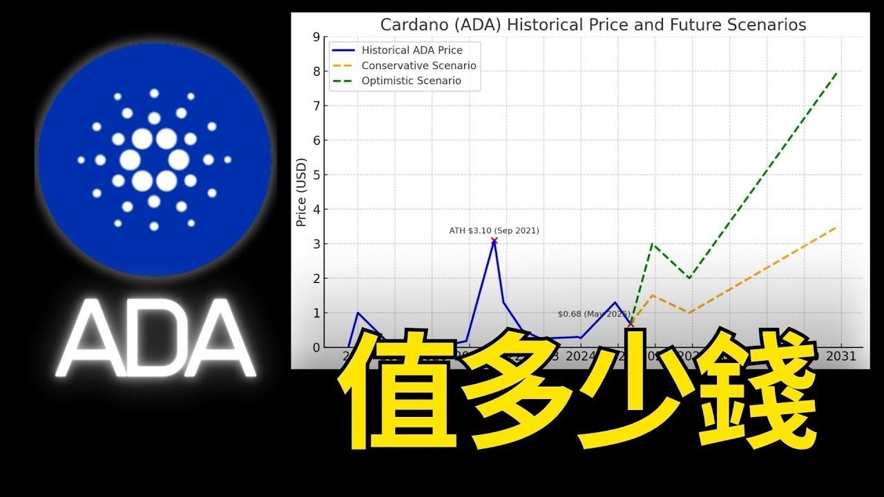 艾达币官方网站(艾达币官方网站是什么) 艾达币官方网站(艾达币官方网站是什么)