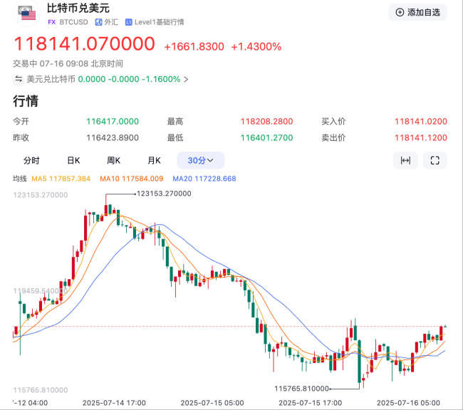 BITOP行情(bit coin行情)