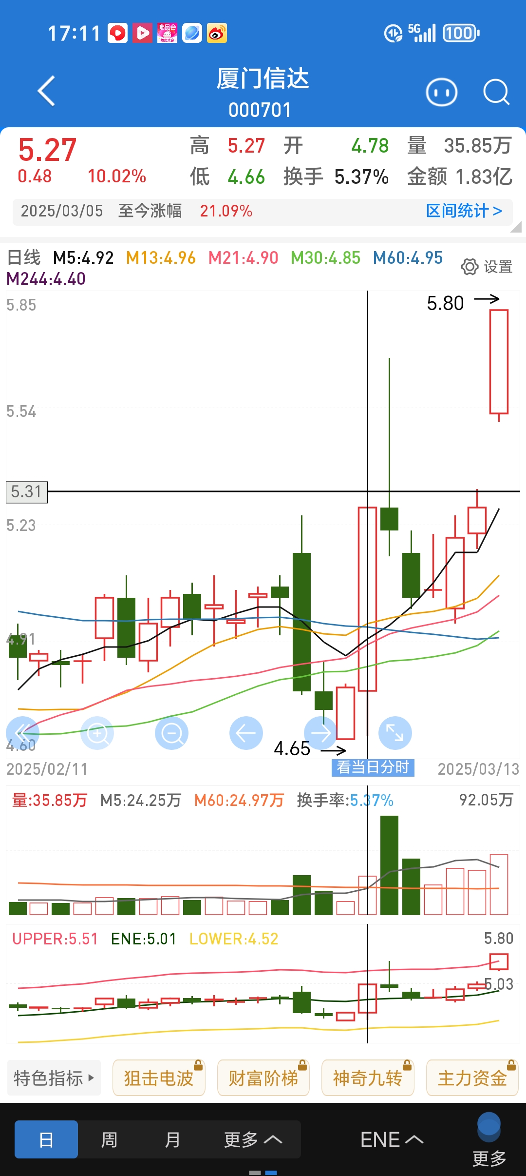 ADA行情(ada行情分析)