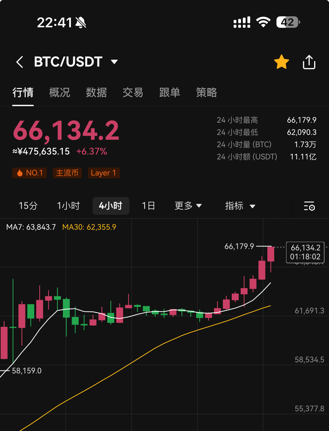 BITOP行情(bitc现在的行情)