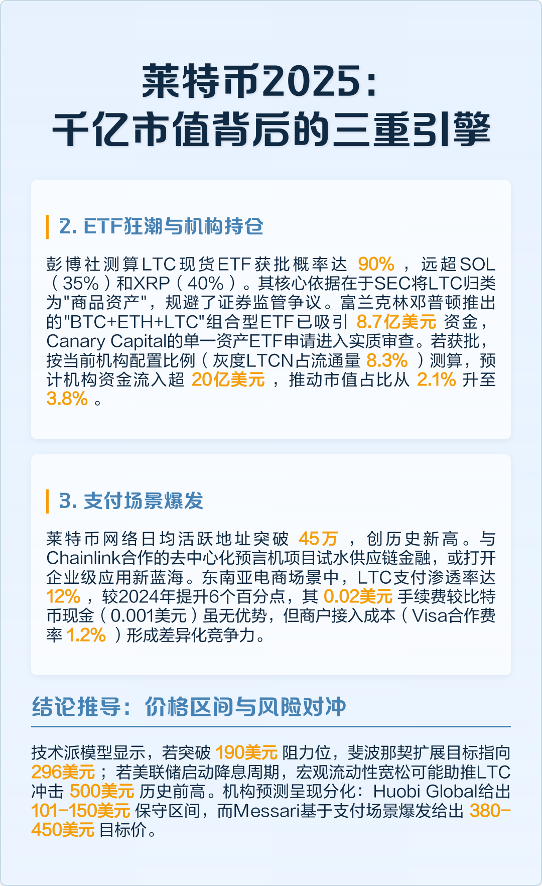 LTC-莱特币平台(莱特币litecoin)