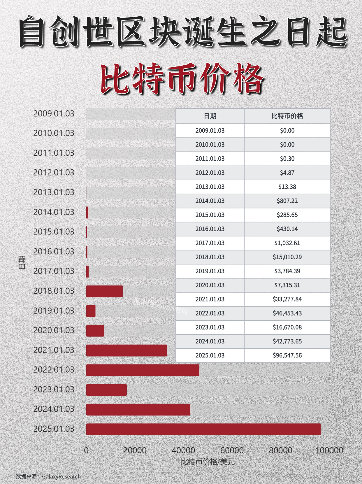 BTC行情(btc行情 英为)
