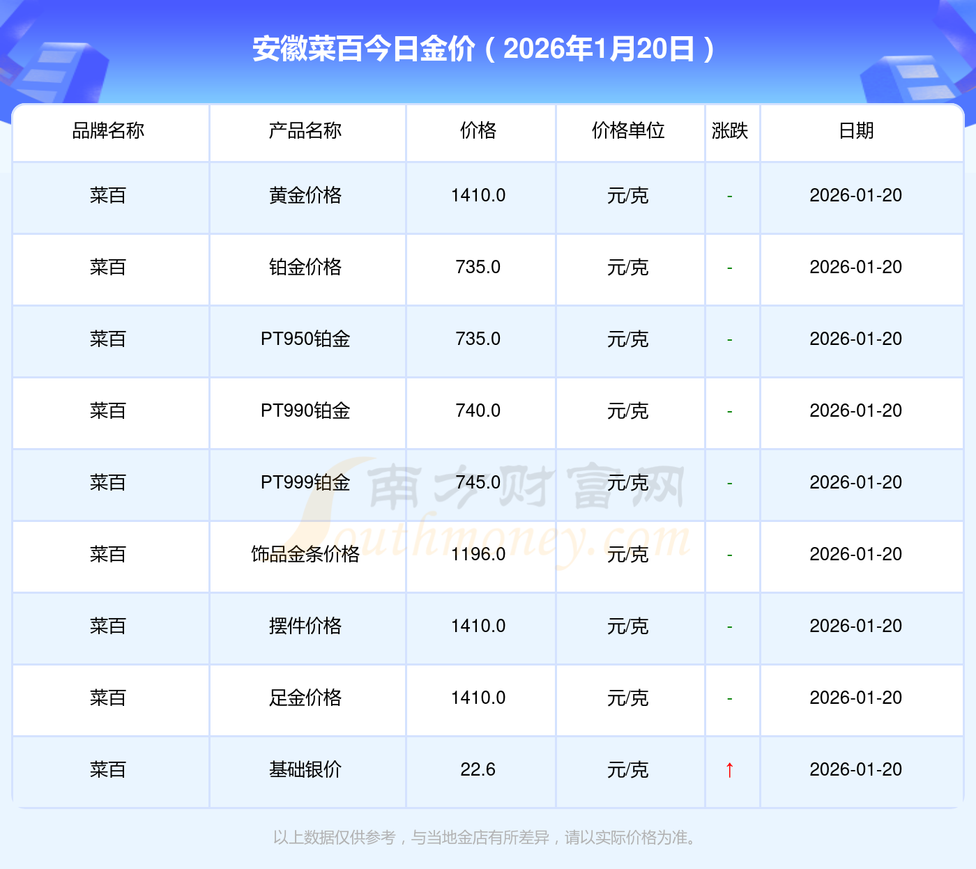 币安币价格今日行情(币安币价格今日行情走势图)