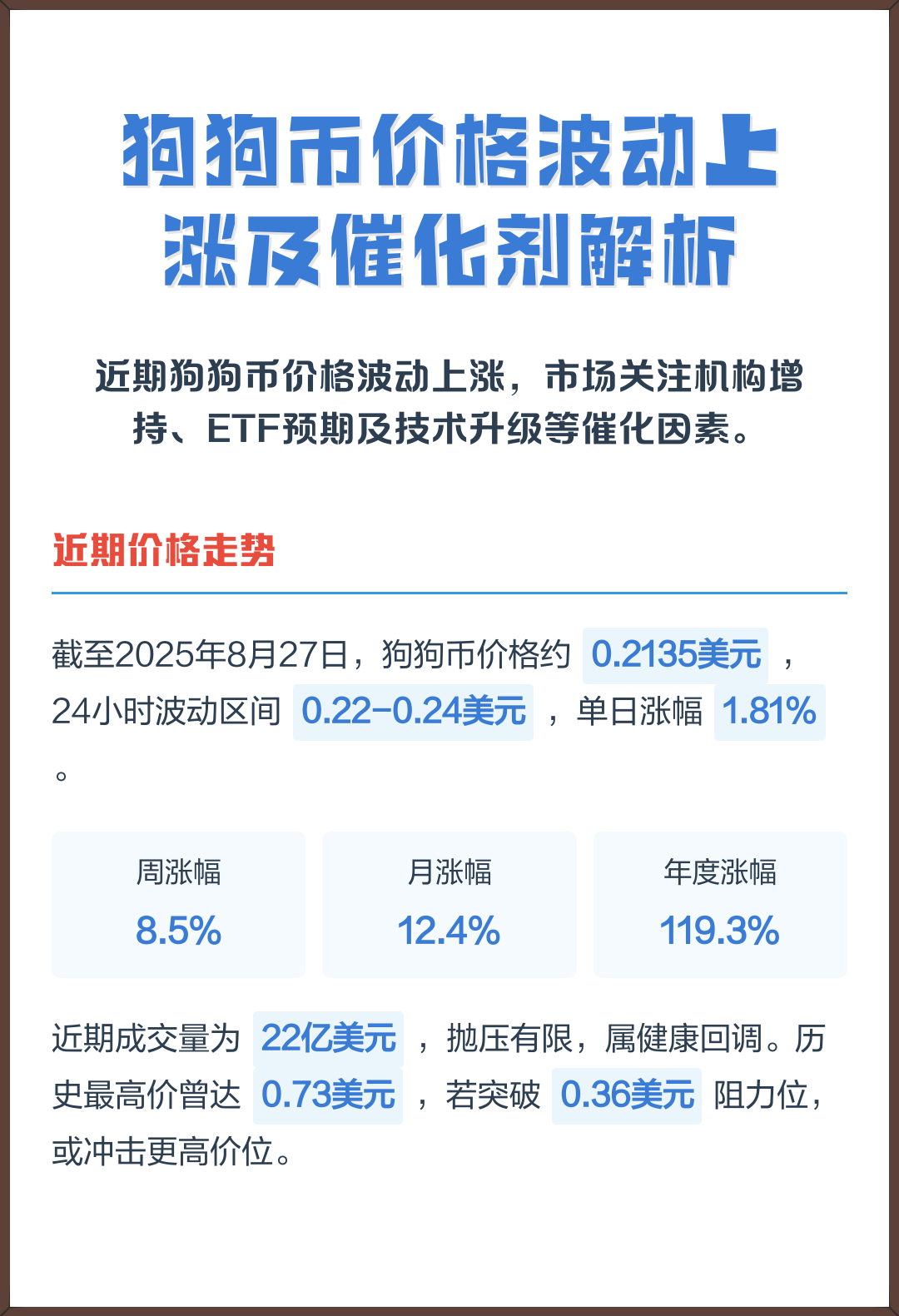 狗狗币行情(狗狗币行情最新价)