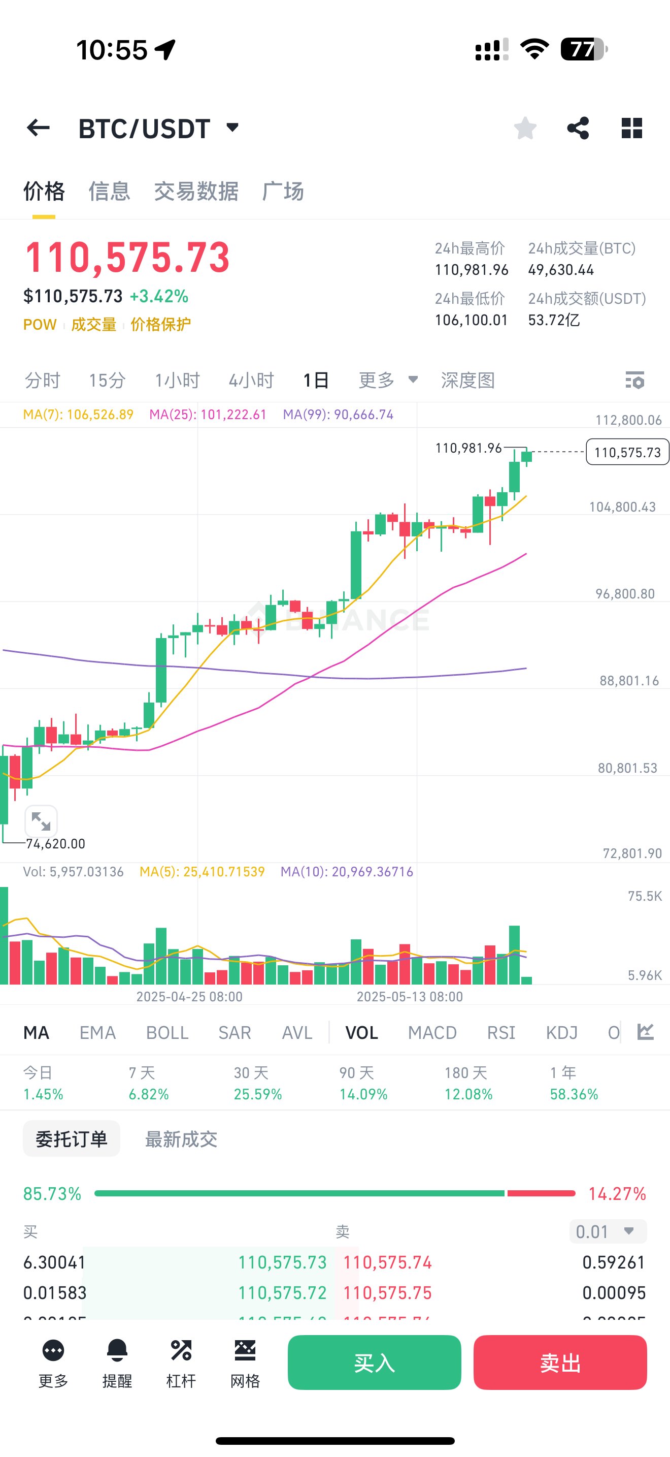 莱特币行情(莱特币走势分析)