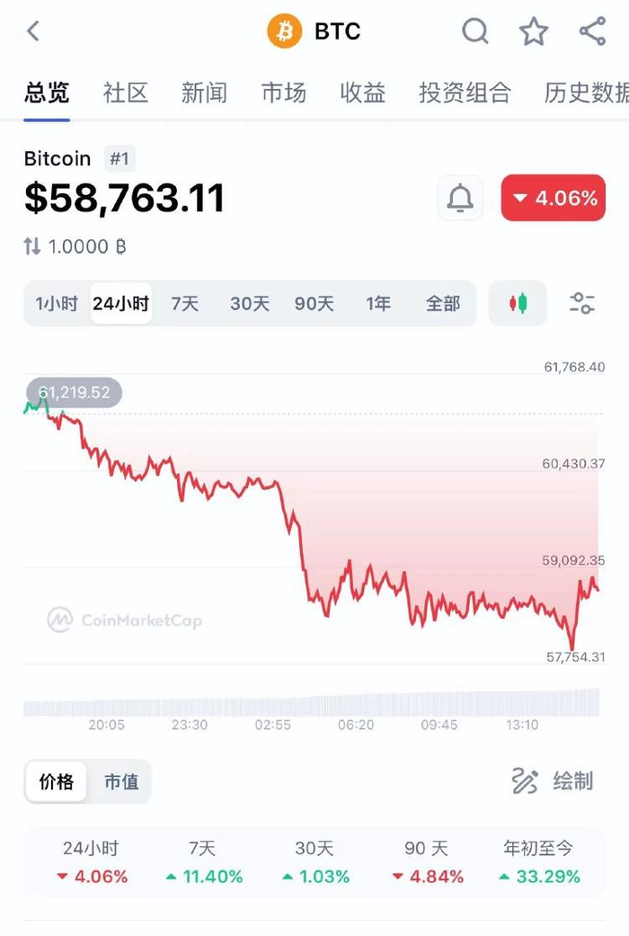 虚拟币行情(beat虚拟币行情)