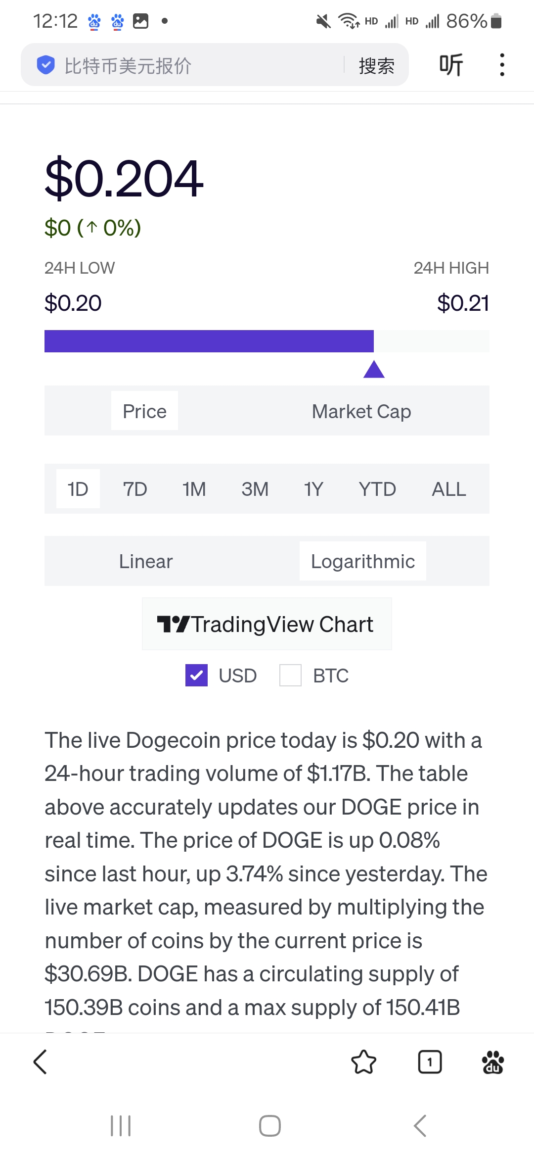 狗币的今日价格(狗币的今日价格 实时)