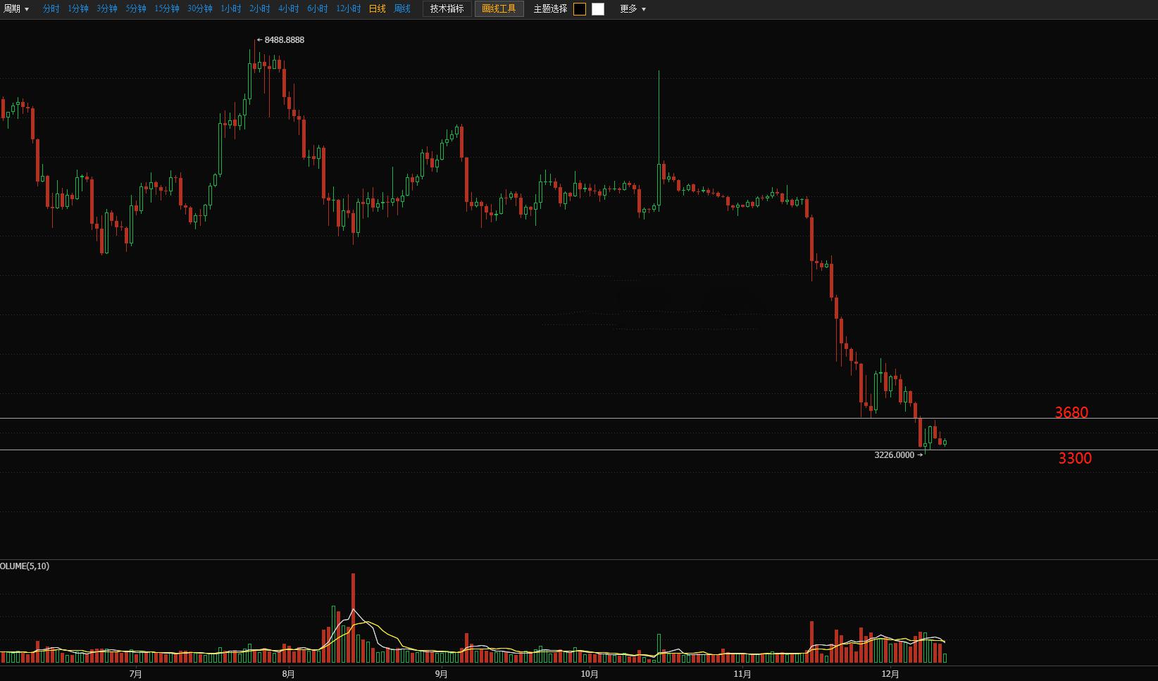 莱特币今日价格(莱特币价格今日价格)
