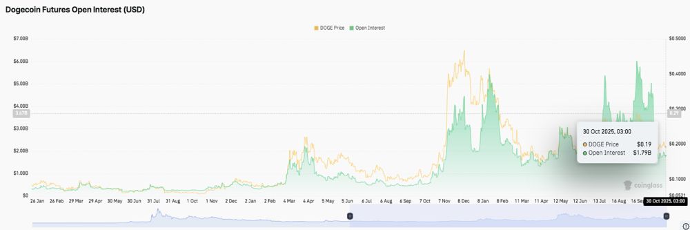 狗狗币价格(狗狗币价格飙升7%)